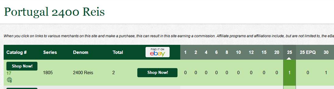 【Blue Auction】世界纸币精拍第762期——18级TOP拍卖/信誉/品质/专业/高效💫  【葡国最早的纸币之一 文物级别 克劳斯目录无法定价只有横线 仅1张更高分30 仅2个记录存世极罕见 无47 两张一套】葡萄牙帝国 若昂六世时期 1805年2400瑞斯实钞 头戴头盔的年轻战士和雄狮 带刚戳水印及盾徽 PMG25 非常值得收藏有意义的一张早期纸币（葡萄牙首张纸币于1797年发行）