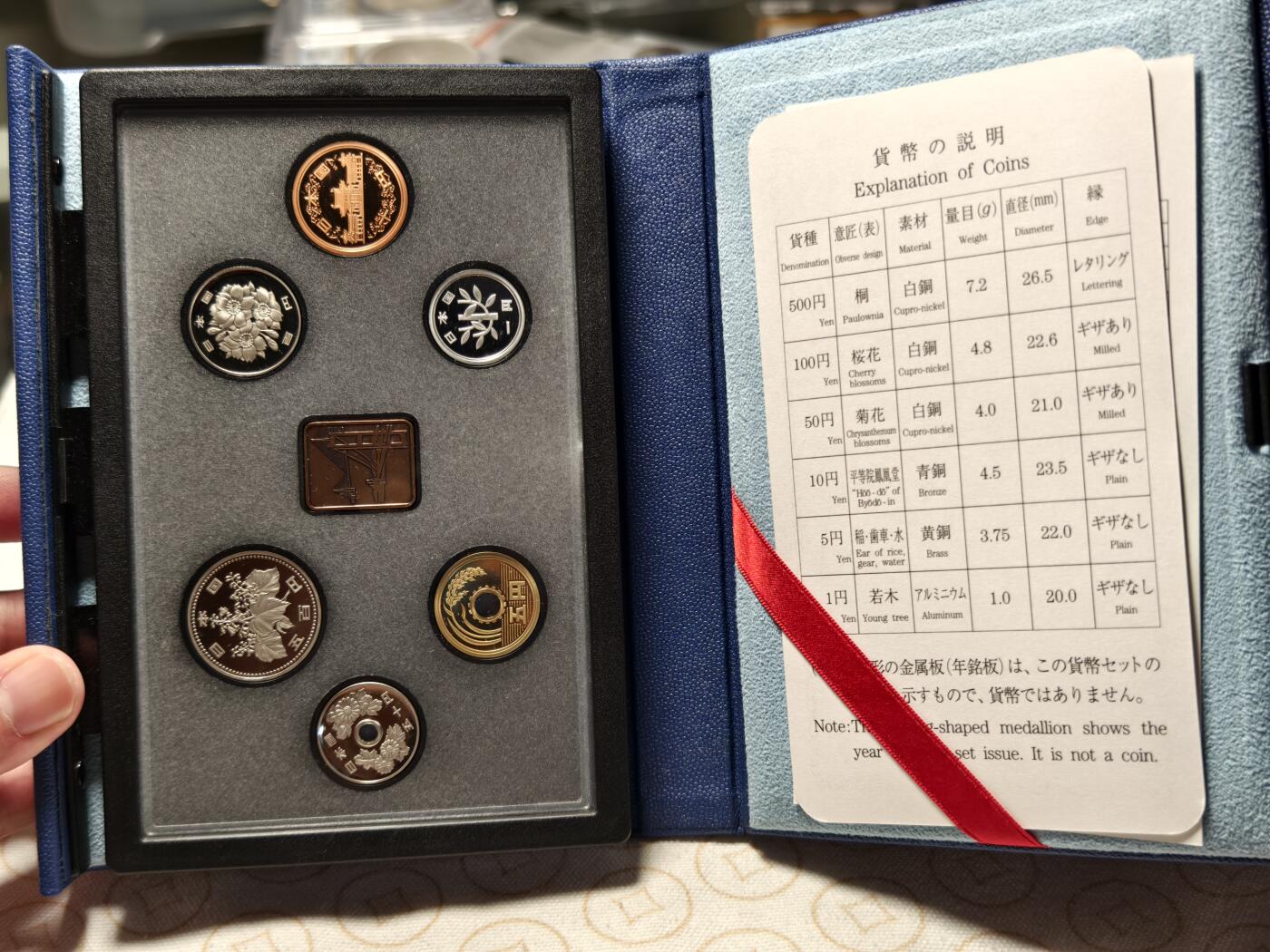 抚柳草堂-首期章牌钱币 限时免佣 满百包邮 放漏专场 1999年新尾道大桥开通纪念币套装 原盒可以直接当摆件