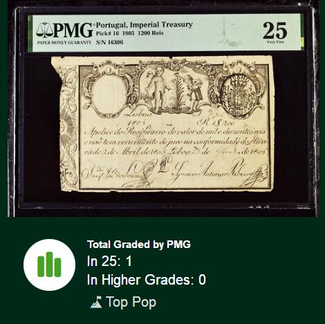 【Blue Auction】世界纸币精拍第762期——18级TOP拍卖/信誉/品质/专业/高效💫 【葡国最早的纸币之一 文物级别  克劳斯目录无法定价只有横线 唯一冠军分 仅2个记录存世极罕见 无47 两张一套】葡萄牙帝国 若昂六世时期 1805年1200瑞斯实钞 两个小孩浇花 带刚戳水印及盾徽 PMG25 非常值得收藏有意义的一张早期纸币（葡萄牙首张纸币于1797年发行）