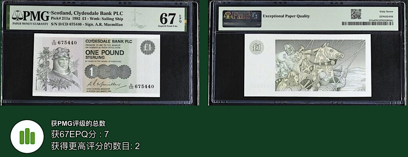 《艾美收藏》第224期-12.14周日外币超白金场 苏格兰1镑 PMG67E 1982年克莱斯戴尔银行 亚军分