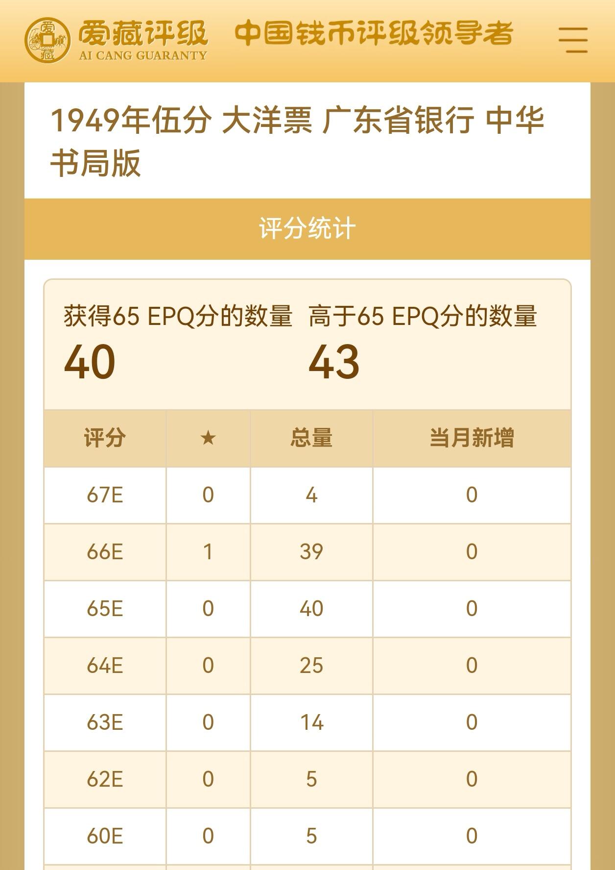 1949年广东省银行大洋票伍分，中华书局版，AJ冠号，爱藏金标严评65E，分数高，品相好，按图发货！