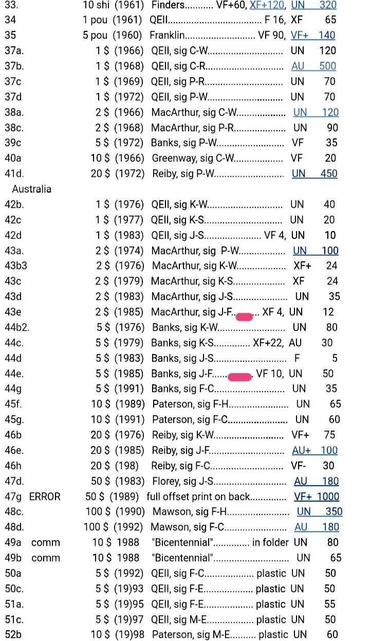 澳大利亚1985年2、5澳元乱蛇号靓品纸币2枚一对