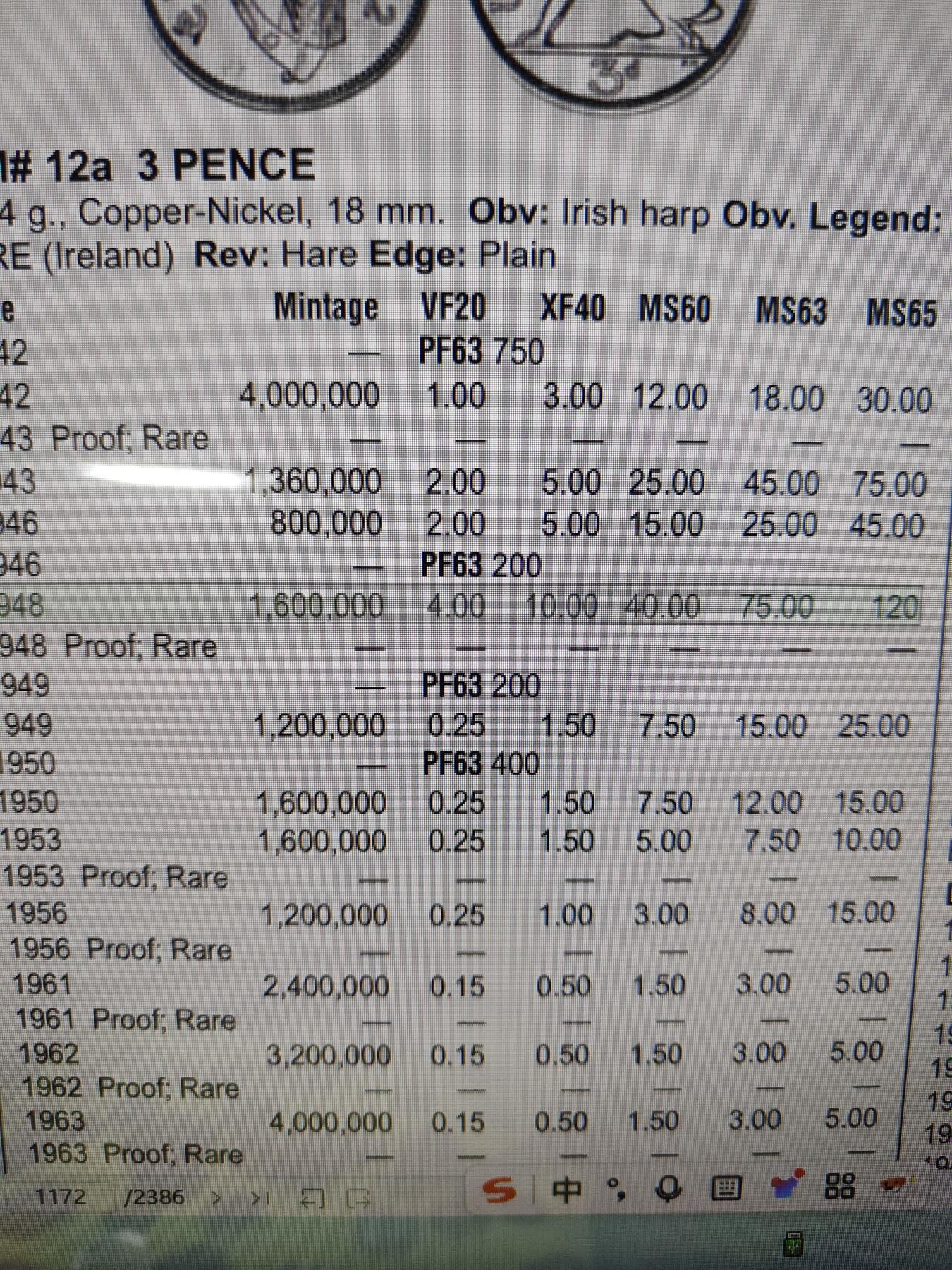 2025年第一百三十六场(总第一百六十二场）外国好品纸夹散币场(免佣金) 稀少特年–爱尔兰🇮🇪1948年3便士(共和国时期第一套第二版)