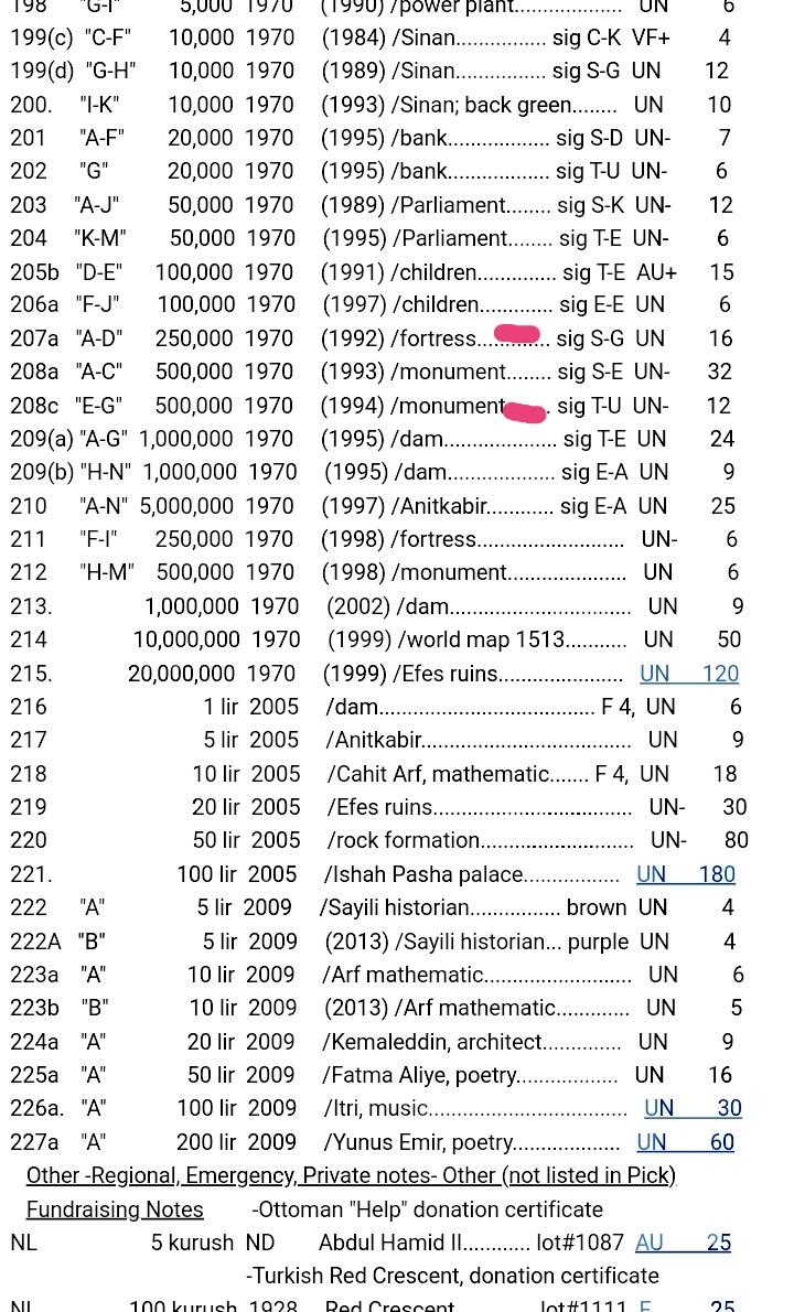 全新土耳其1970年25万、50万里拉靓品纸币2枚一对