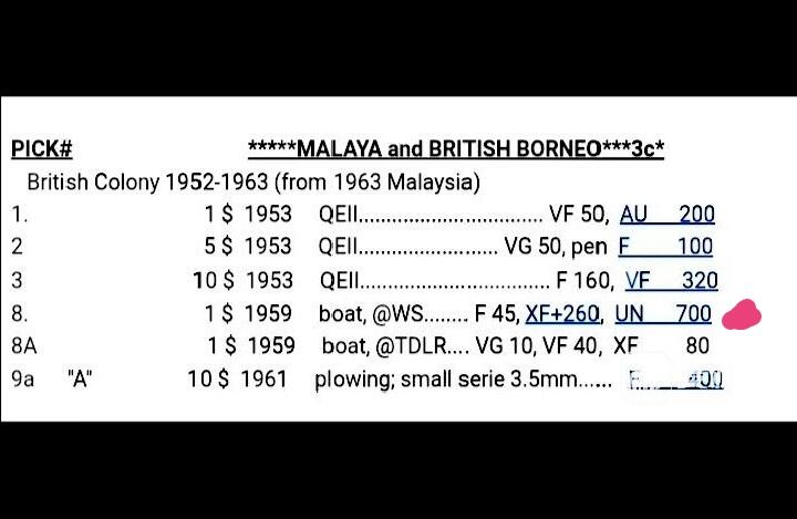 极稀缺英属马来亚与婆罗洲1959年A冠WS出品1元永恒号靓品纸币