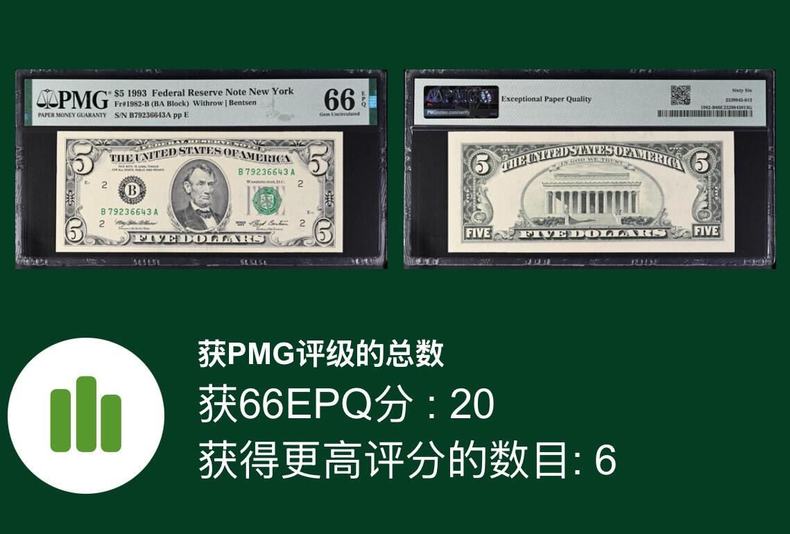 【礼羽收藏】🌏世界钱币拍卖第116期 1993年 5美元 PMG66EPQ 仅有6张更高分数