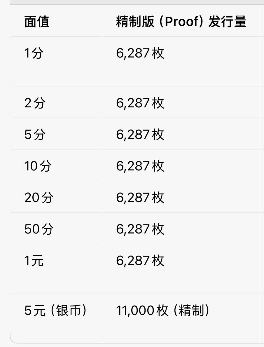 回流1222 盒装全新 库克群岛1978年精制套币（含一枚5元大银币）发行量极少