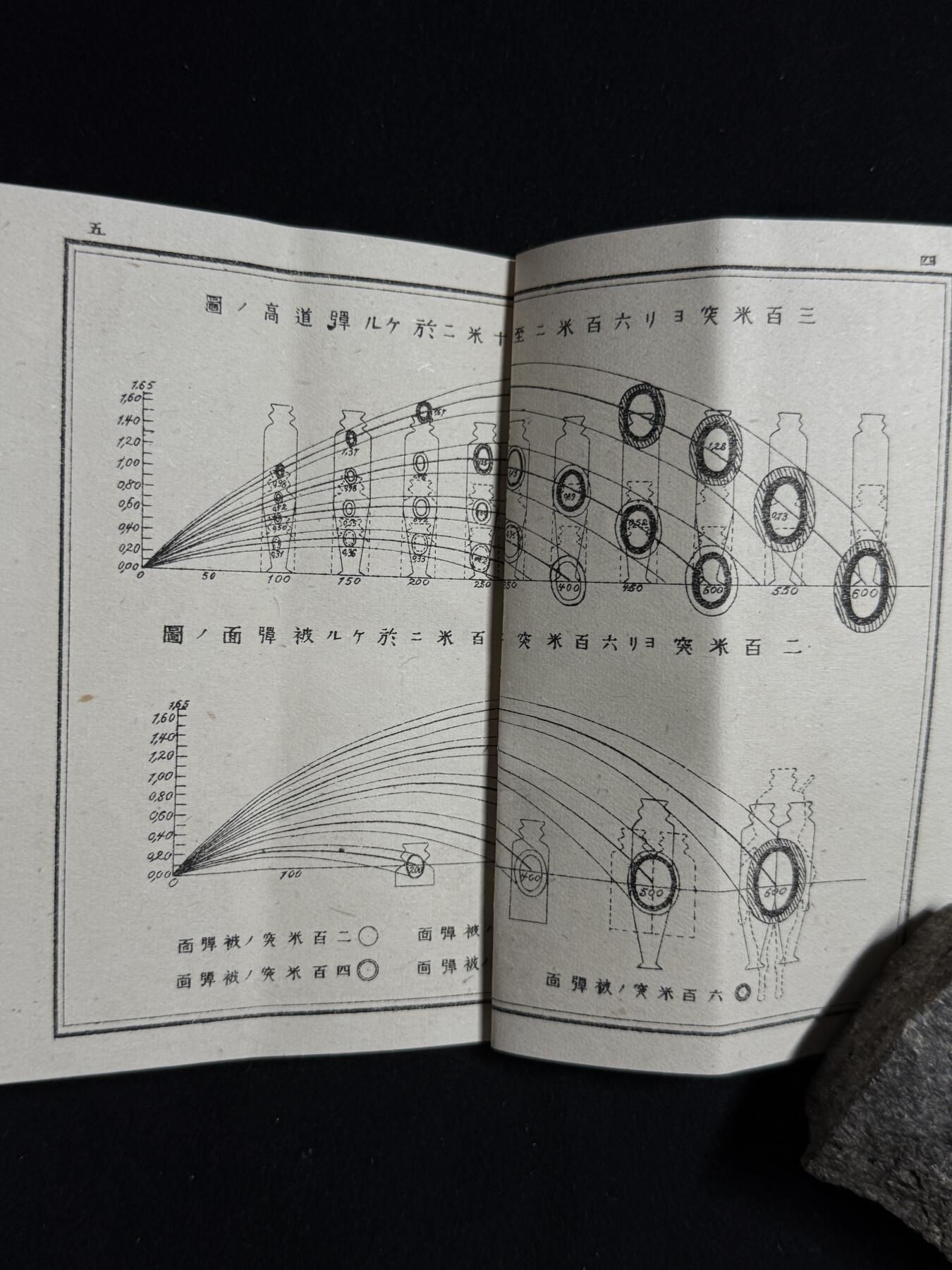 欢庆元旦！戎马世界章牌大赏第109期元旦大拍 日本步兵队中细则与步兵射击手册，属于罔野庆太郎