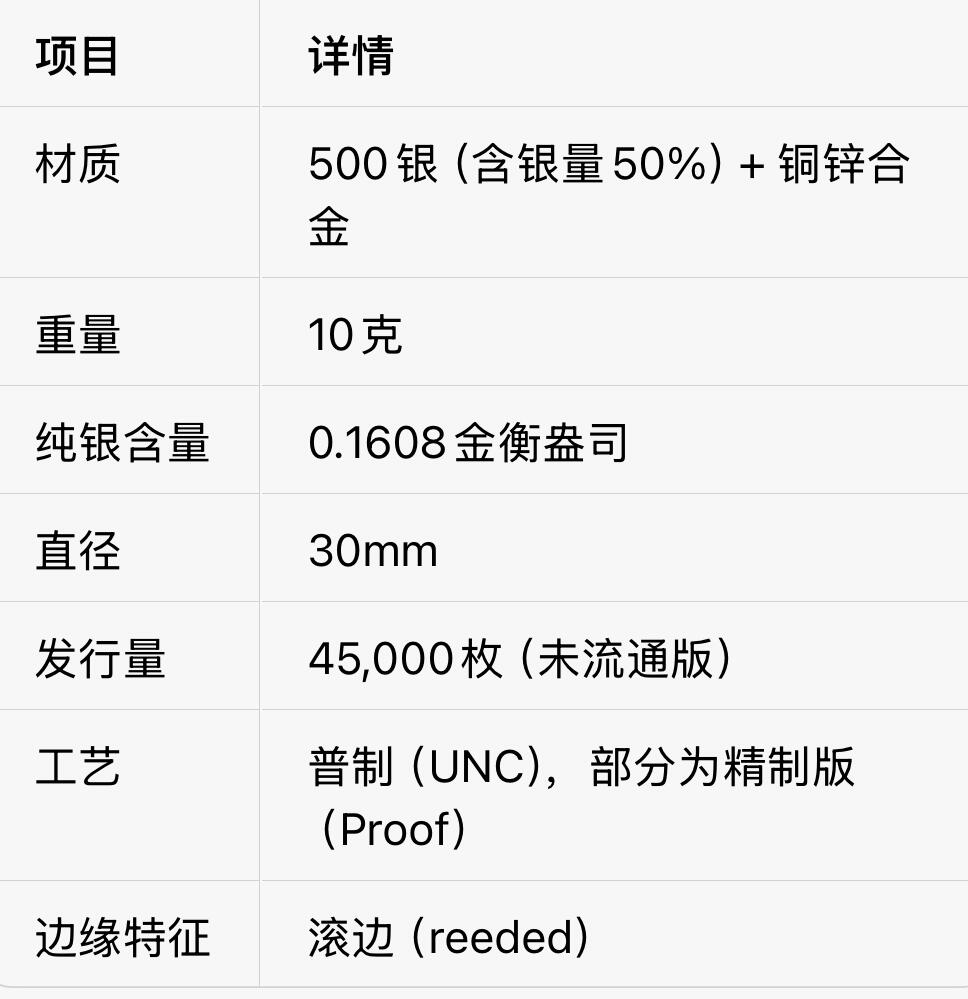 回流1222 捷克斯洛伐克1970年 斯洛伐克国家剧院成立50周年25克朗纪念银币
