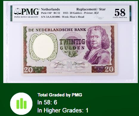 【Blue Auction】世界纸币精拍第764期——18级TOP拍卖/信誉/品质/专业/高效💫 【补号少见  倒置号 3AA冠 仅1张更高分】荷兰 1955年20盾 经典毒蛇 PMG58 近新品相 伦勃朗同套凑套必备 赫尔曼·布尔哈夫（荷兰补号一般是普通号2倍价格）