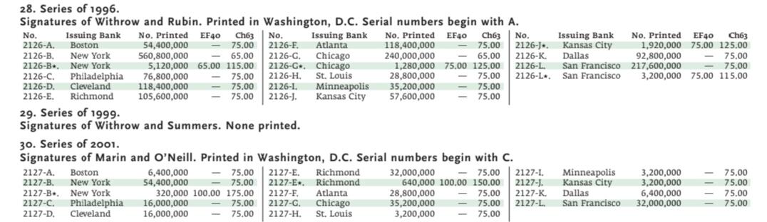 2001年（稀有年份）大头50，全新有一次轻微潮斑（非黄斑），豹子身8，需要直接购买可禾厶