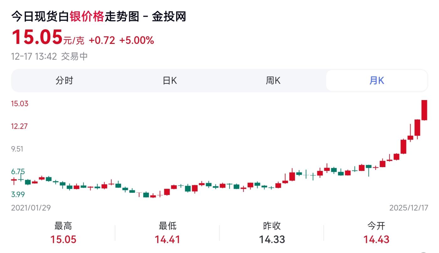 12月18日 🌏全球币章 较少品：1979年，加拿大，格里芬号，1加元，银币，36㎜，23克（非纯银，2025年12月17日国际银价15.05元/克）强UNC品相