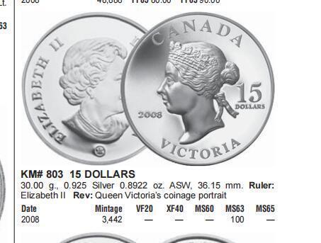 长老汇蛇年精选第八十三场拍卖 2008加拿大维多利亚超高浮雕15元精制银币，30克925银，3442枚