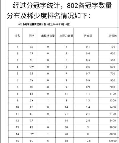 罕见早期802CS珍稀熊猫冠一张