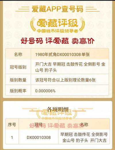珍品8002多题材号码币一张