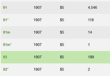【Blue Auction】世界纸币精拍第765期——18级TOP拍卖/信誉/品质/专业/高效💫 【Fr.92少见Woods-White组合末签 该品种最后一个fr 评级量远少于常见的Fr.91仅占4%】美国 1907年5美金 经典伐木工 杰克逊 背绿 PMG63EPQ