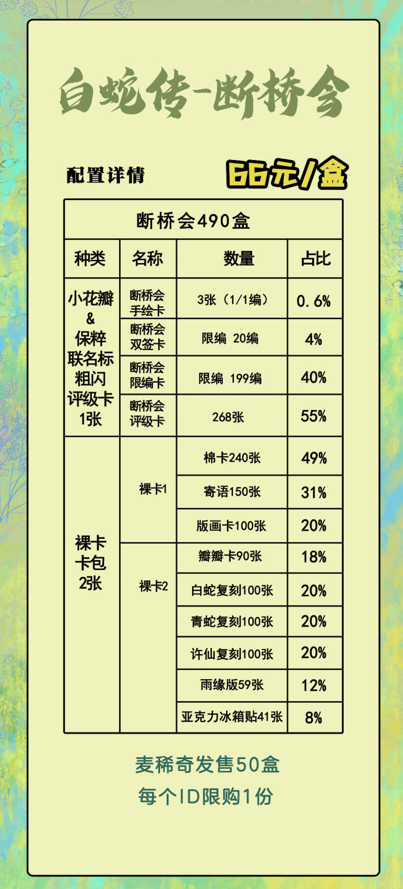 【小花瓣艺术文创】白蛇传 断桥会 收藏卡盲盒