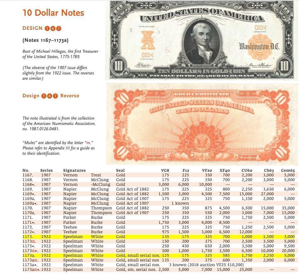 【Blue Auction】世界纸币精拍第765期——18级TOP拍卖/信誉/品质/专业/高效💫 【无47 少见fr.1173a小字版 评级量仅是常见大字版fr.1173的1/20】 美国 1922年10美金黄金券 大票幅 金黄色的油墨及凹凸感佳 美国第一任财政部长迈克尔-希雷加斯 升值品种 PMG63EPQ 全新原票 短暂流通后换大字版 