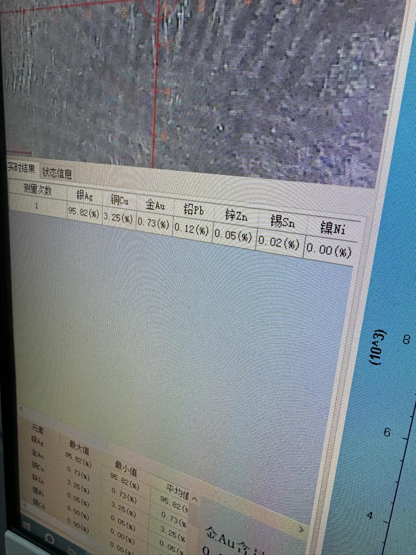 五哥徽章群   20号周六晚上八点4群联拍 银章