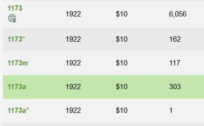【Blue Auction】世界纸币精拍第765期——18级TOP拍卖/信誉/品质/专业/高效💫 【无47 少见fr.1173a小字版 评级量仅是常见大字版fr.1173的1/20】 美国 1922年10美金黄金券 大票幅 金黄色的油墨及凹凸感佳 美国第一任财政部长迈克尔-希雷加斯 升值品种 PMG63EPQ 全新原票 短暂流通后换大字版 