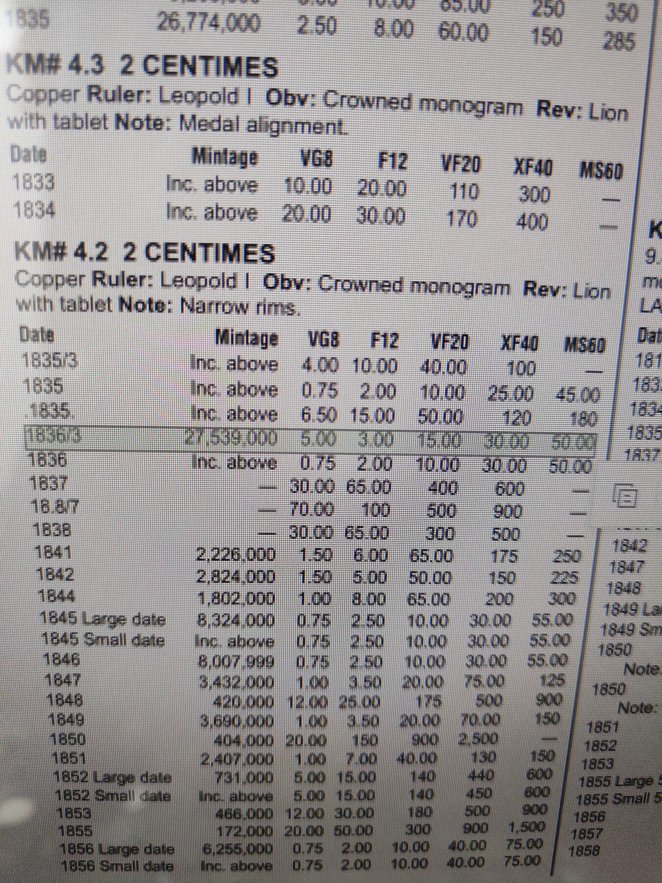2025年第一百三十八场(总第一百六十四场）外国好品散币场(免佣金)
