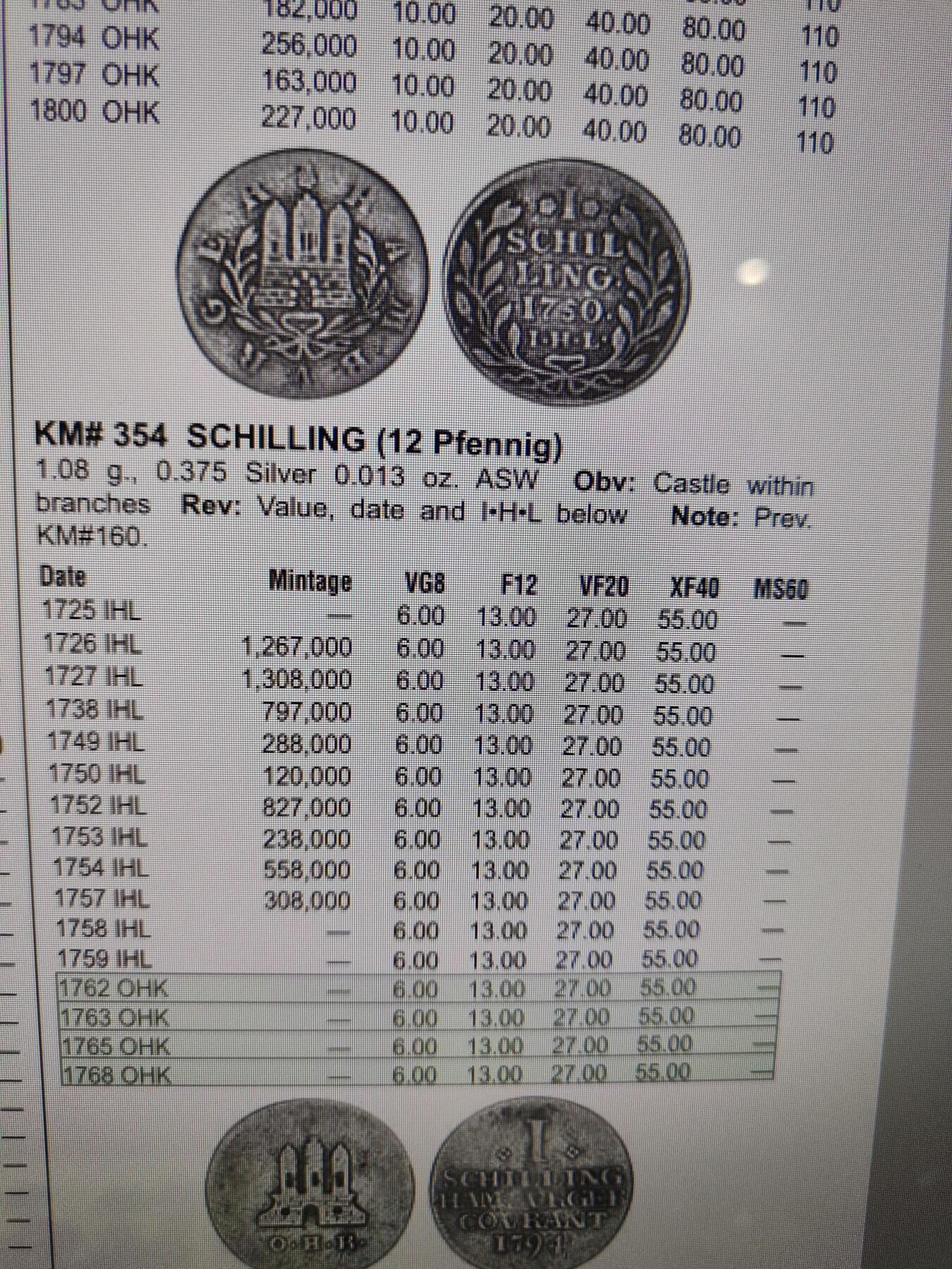 2025年第一百四十四场(总第一百七十场）品种丰富英国一线回流散币年末特拍场第一场(免佣金) 稀见品–汉堡自由市1762–1768年1先令银币(等值12芬妮，OHK标，375银)
