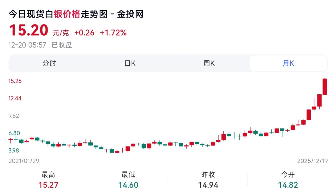 12月21日 🌏全球币章 稀品：1995年，朝鲜《亚洲动物-老虎》500圆，珐琅彩，1盎司，.999纯银，精制，纪念币，TQG-65（包浆自然美观），2025年12月20日银价约15.2元/克（银价约折合472元）