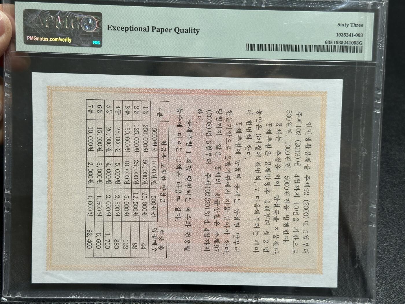 《外钞收藏家》第五百九十六期（精品大拍场）（本平台长期征集拍品、欢迎藏友们联系合作） 2003年朝鲜人民生活国债券1000元 PMG63E