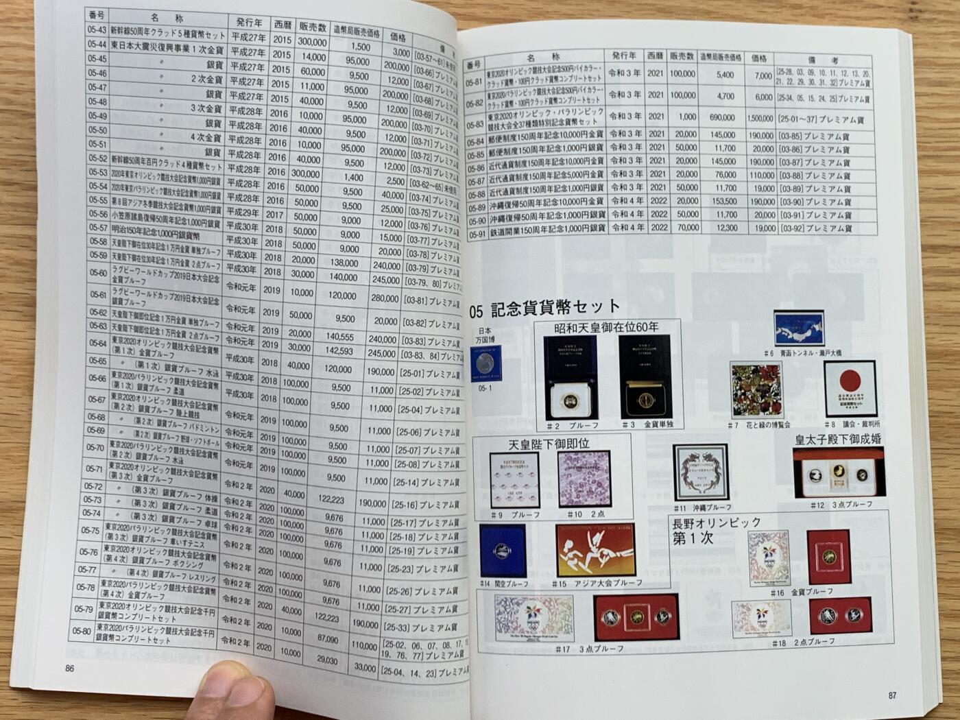 《竞宝斋》第450场 周日，周一，周二  3场连拍 （全场包邮，欢迎送拍） 全新2024年日本钱币标准目录，彩印，日本货币协商协同组合发行，玩日本钱币必备资料