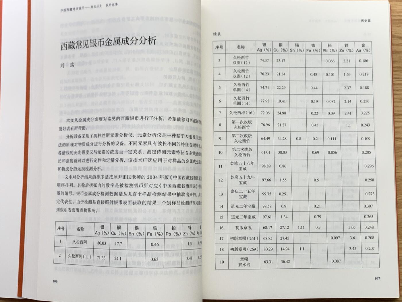 《竞宝斋》第450场 周日，周一，周二  3场连拍 （全场包邮，欢迎送拍） 中国西藏地方钱币，西藏钱币收藏爱好者的文集，书中收录文章五十余篇，分为历史篇和故事篇，全新正版作者李才签名钤印。