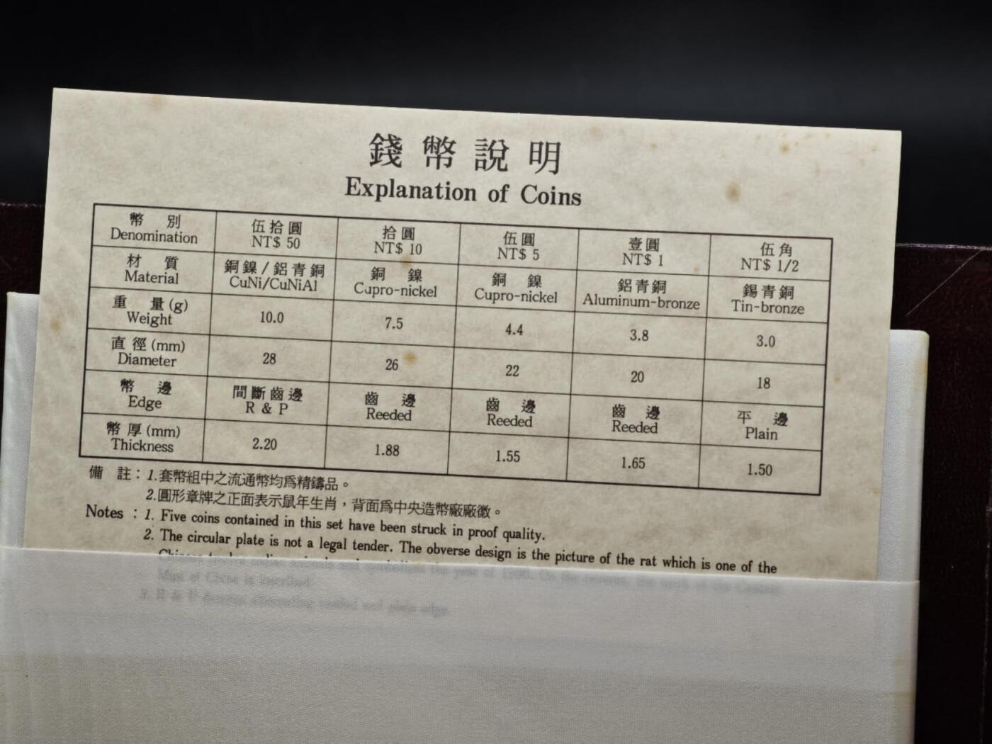 【淘币小摊】实时拍第八百三十六拍   银币套币场   满百包邮可预留二周 每周一统一发货   台湾省中华民国八十五年鼠年生肖精制套币