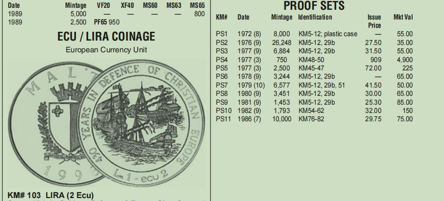 长老汇蛇年精选第八十六场拍卖 1977马耳他1+2+5里拉3枚精制银币套装，没有外纸，2500套，克书标价225美金