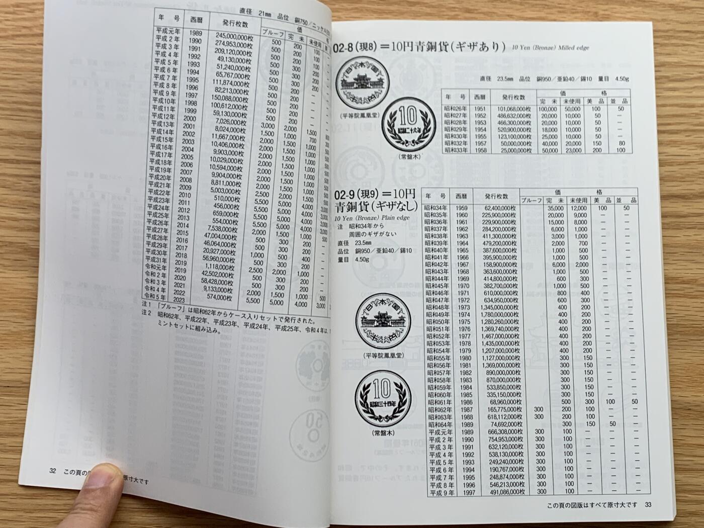 《竞宝斋》第450场 周日，周一，周二  3场连拍 （全场包邮，欢迎送拍） 全新2024年日本钱币标准目录，彩印，日本货币协商协同组合发行，玩日本钱币必备资料