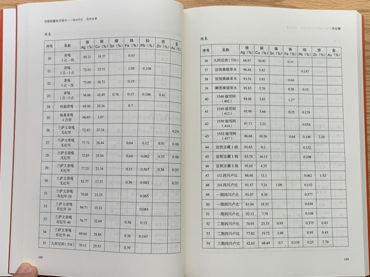 《竞宝斋》第450场 周日，周一，周二  3场连拍 （全场包邮，欢迎送拍） 中国西藏地方钱币，西藏钱币收藏爱好者的文集，书中收录文章五十余篇，分为历史篇和故事篇，全新正版作者李才签名钤印。