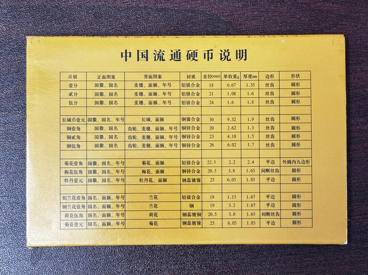 文馨钱币收藏第 286 场，圣诞节专场【 长期接收代拍品低至 0 佣金】 全新未流通带册子 2005-2017 年中国辅币一分套册