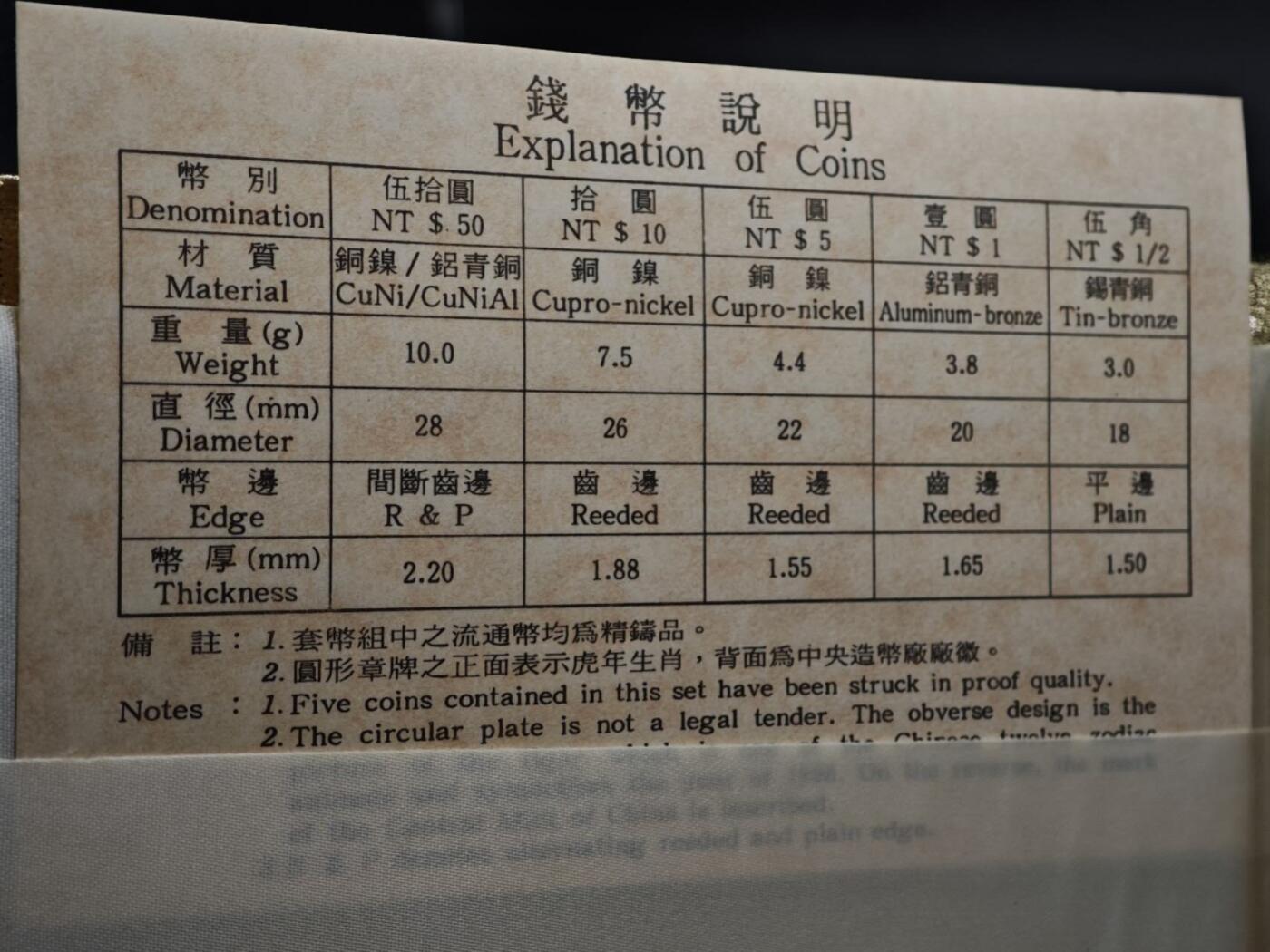 【淘币小摊】实时拍第八百三十六拍   银币套币场   满百包邮可预留二周 每周一统一发货  