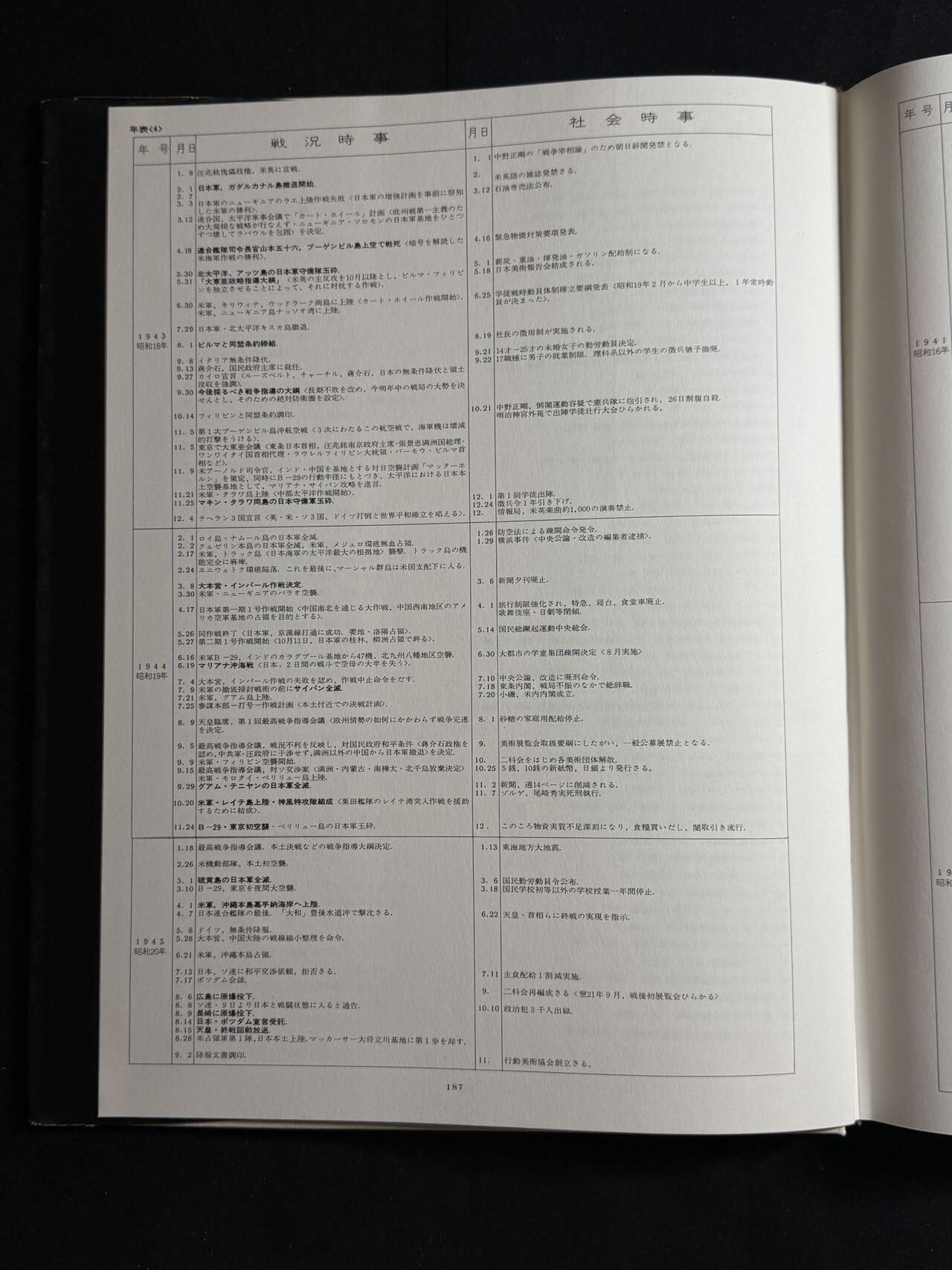 欢庆元旦！戎马世界章牌大赏第109期元旦大拍 铭记历史，珍爱和平！日本太平洋战争名画集（一），非常厚重的一本书（四斤多），印刷精美图文并茂