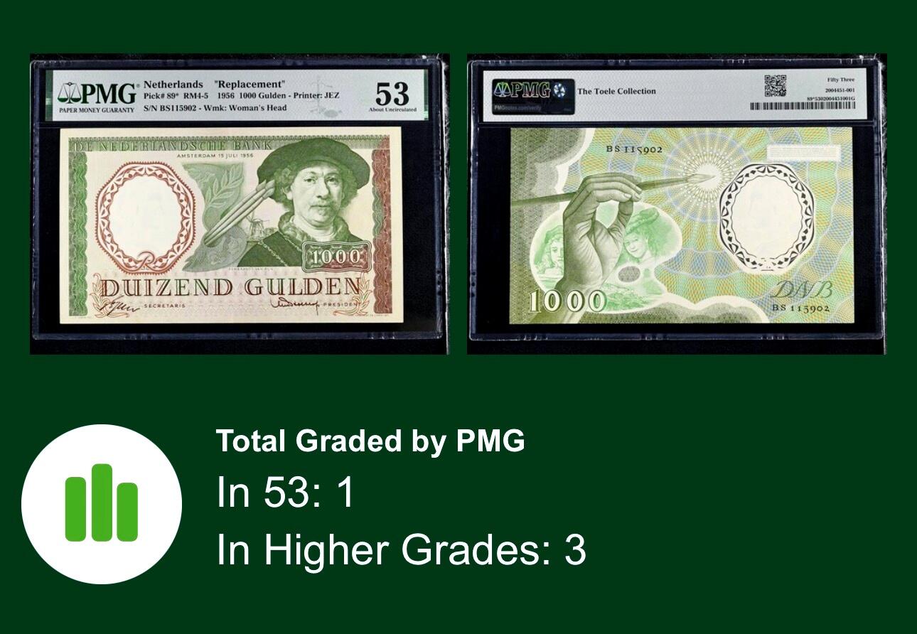 【Blue Auction】世界纸币精拍第767期——18级TOP拍卖/信誉/品质/专业/高效💫  【仅3张更高分 补号少见 无47 名家旧藏 无全新记录】荷兰 1956年1000盾 经典伦勃朗 人像及设计均是西欧顶级水准 PMG53 西欧进阶藏家值得收藏
