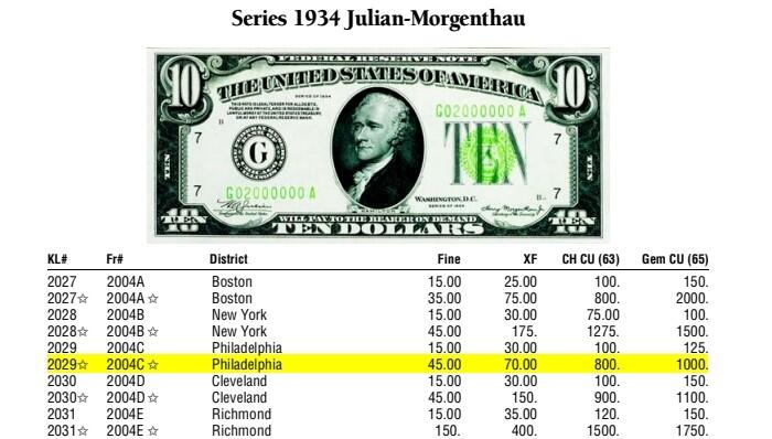 【Blue Auction】世界纸币精拍第767期——18级TOP拍卖/信誉/品质/专业/高效💫 【极少见星补 浅绿版】美国 1934年10美金 PMG63EPQ 全新原票 补号 高目录价 是普通号8倍的价值