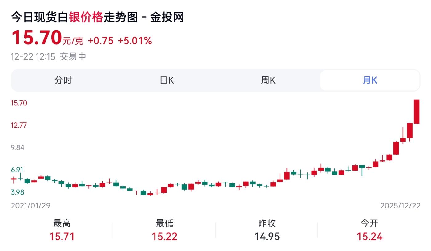 12月22日 🌏全球币章 较少品：1971年，美国，艾森豪威尔，1美元，银币，38㎜，24.5克（非纯银，2025年12月22日国际银价15.7元/克）包浆UNC品相
