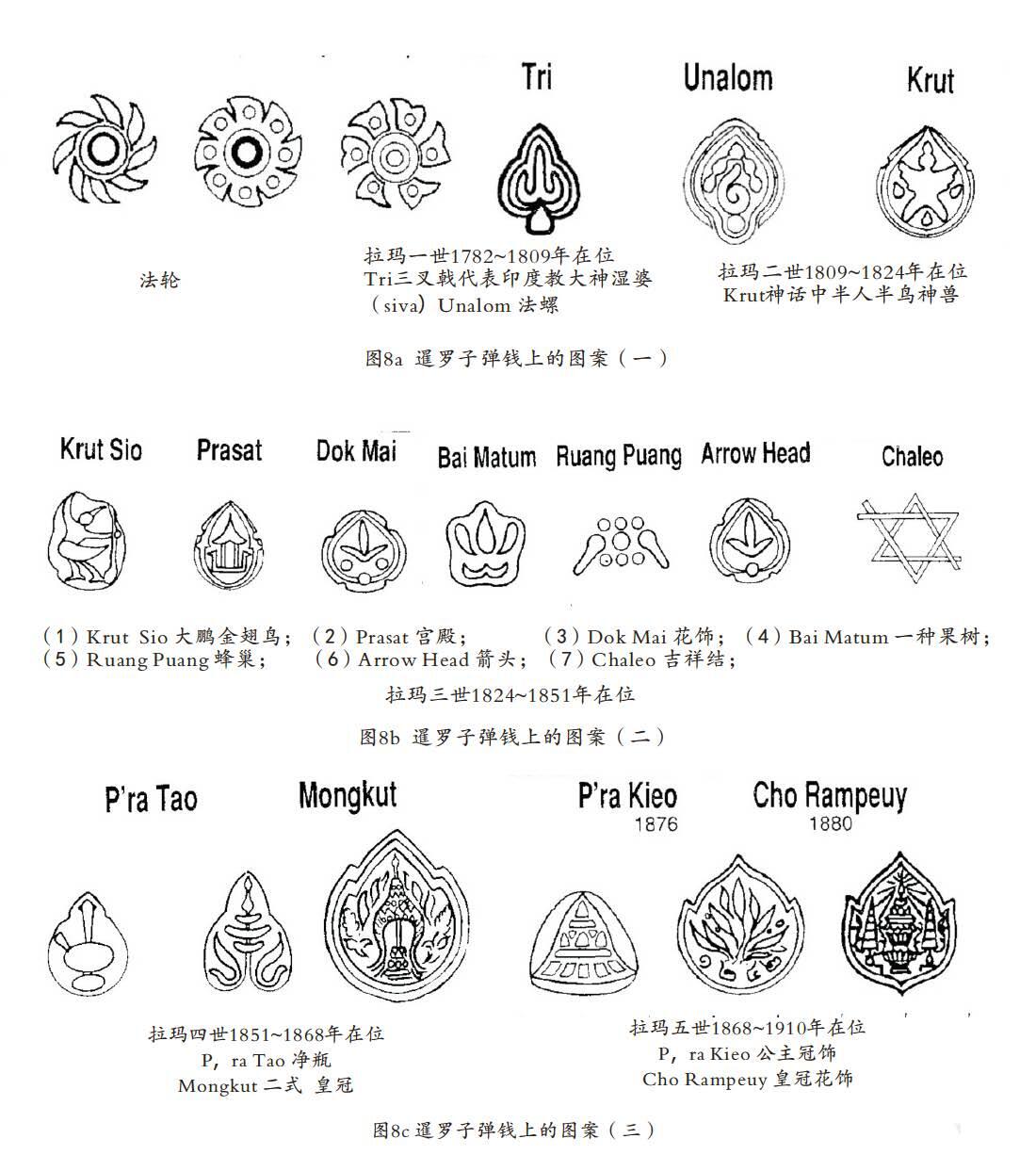 瓶子🏺第222期拍卖会  泰国拉玛三世神庙和法轮图案屁股锭银锭  品相很好