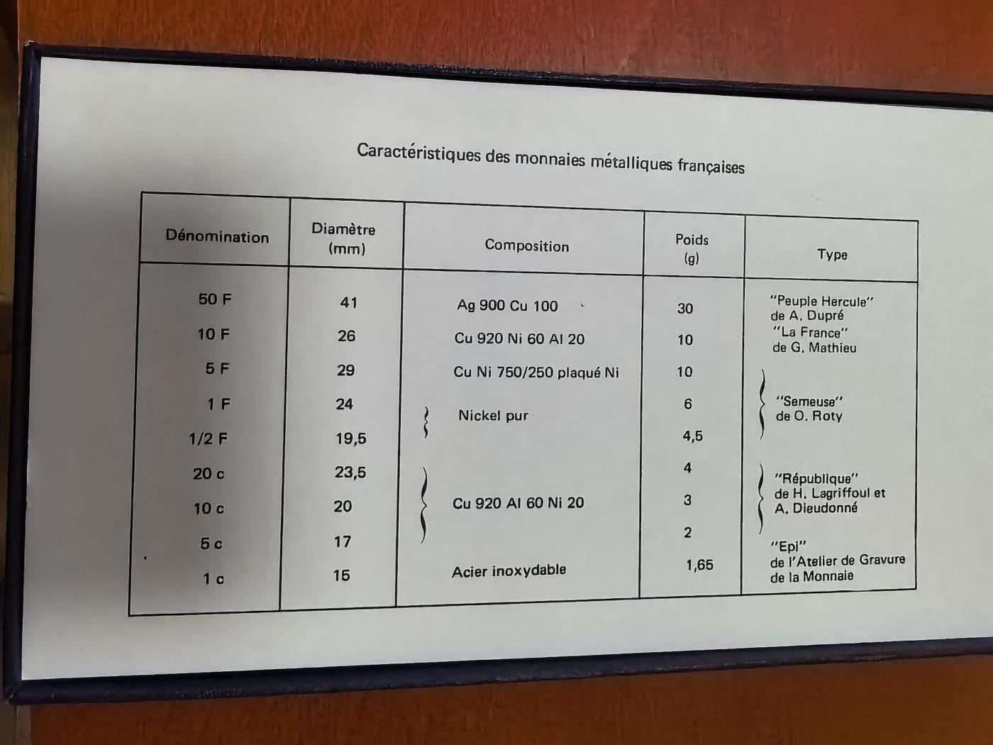 长老汇蛇年精选第八十七场拍卖 1974法国9枚套币FDC，含50法郎大力神大银币1枚，30克900银，盒证全