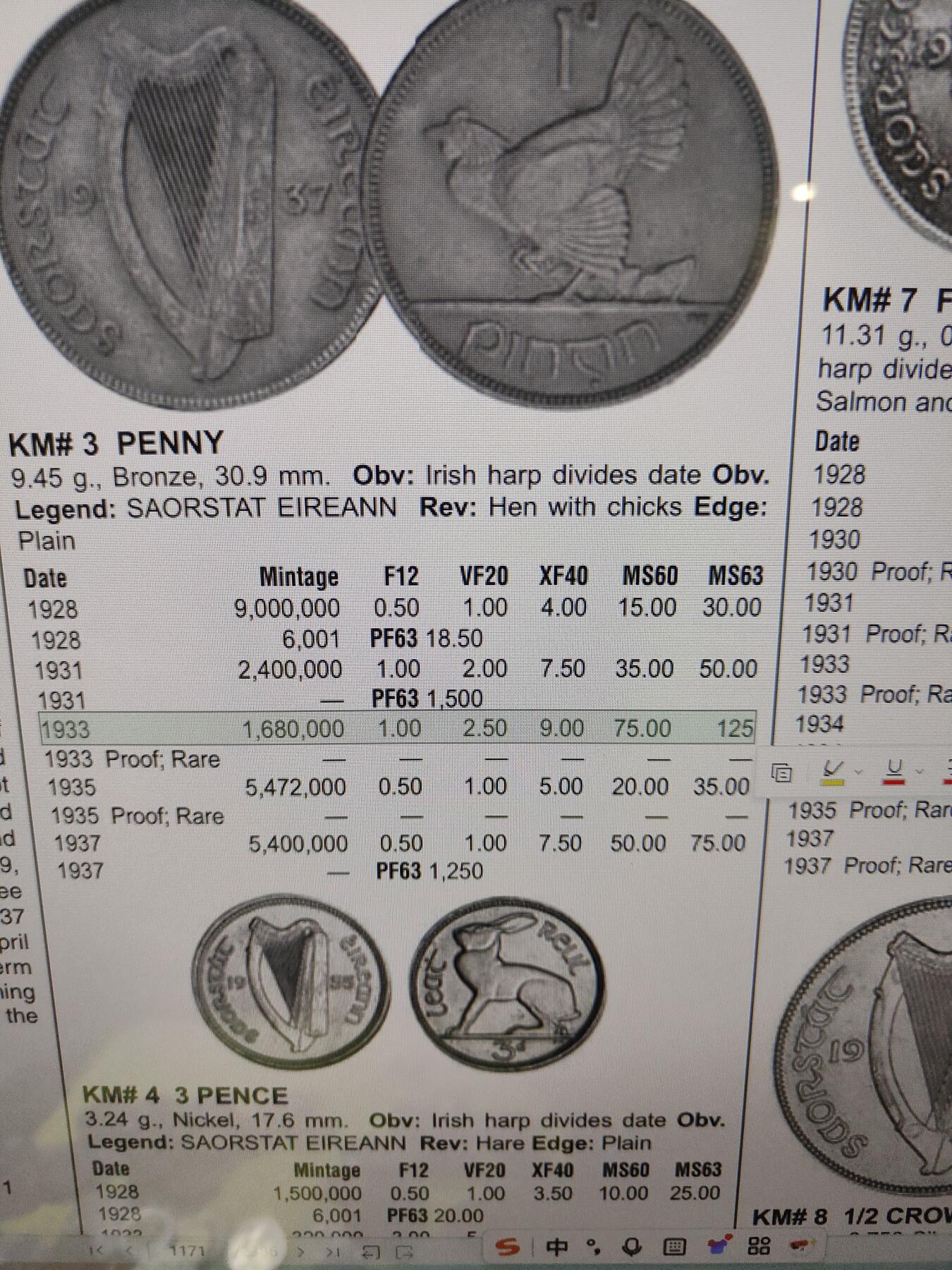 2025年第一百四十四场(总第一百七十场）品种丰富英国一线回流散币年末特拍场第一场(免佣金) 稀少特年–爱尔兰1933年1便士(英辖自由邦时期)