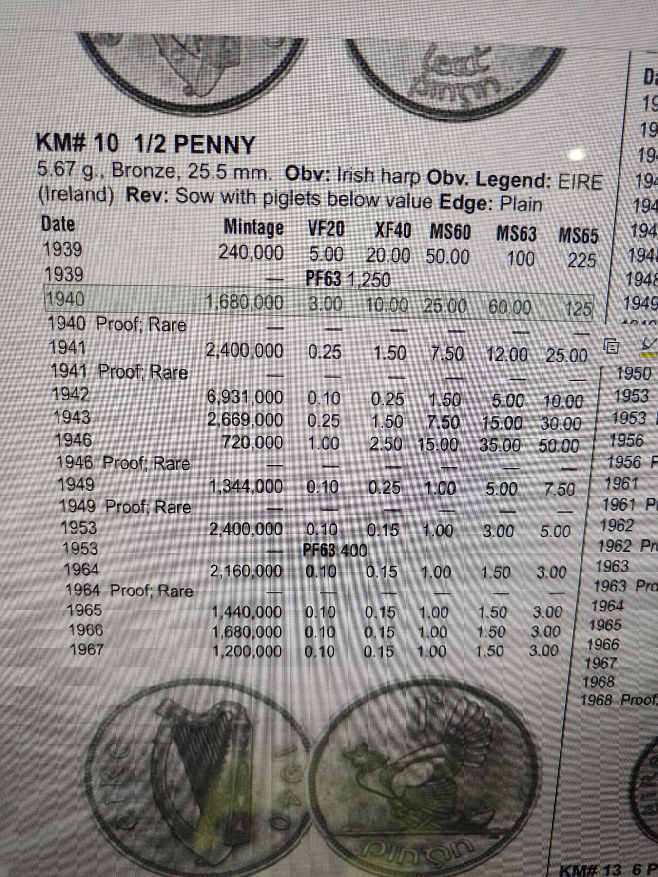 2025年第一百四十四场(总第一百七十场）品种丰富英国一线回流散币年末特拍场第一场(免佣金) 稀少特年–爱尔兰🇮🇪1940年1/2便士(共和国时期第一套)