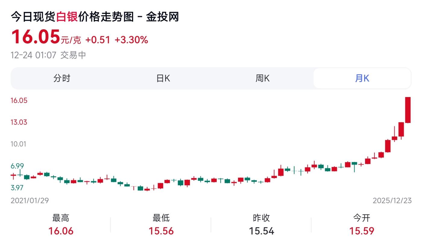 12月24日 🌏全球币章