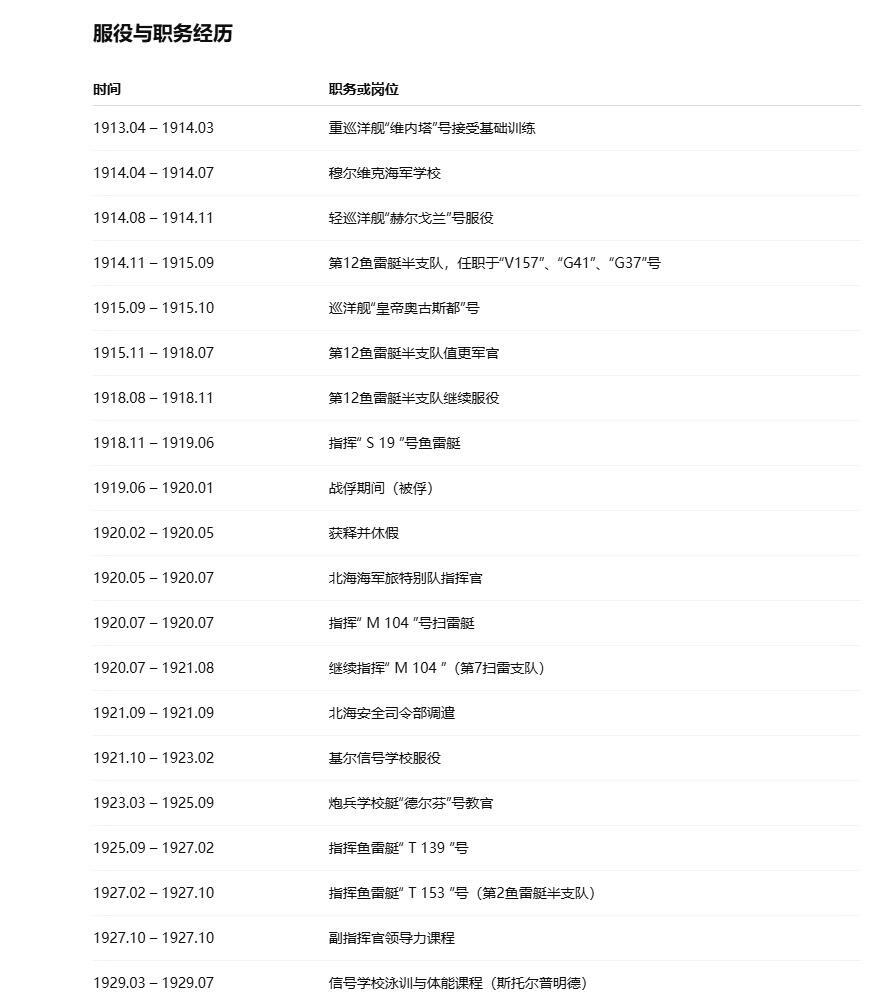 欢庆元旦！戎马世界章牌大赏第109期元旦大拍 德国一级铁十字勋饰证书，由海军上将吕特晏斯（RK）（俾斯麦丹麦海战指挥官）亲笔签署，授予海军少将奥托.克虏伯，其历任纽伦堡号巡洋舰舰长北海舰队总司令、德意志号战列舰火炮第一军官，是海军第一批dk获得者，极其稀少，附其百科介绍与其子回忆录