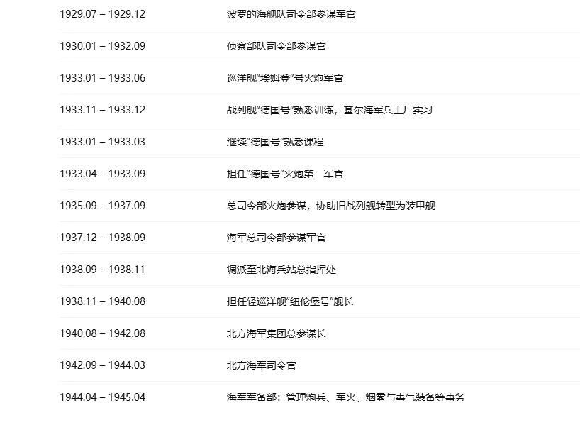 欢庆元旦！戎马世界章牌大赏第109期元旦大拍 德国一级铁十字勋饰证书，由海军上将吕特晏斯（RK）（俾斯麦丹麦海战指挥官）亲笔签署，授予海军少将奥托.克虏伯，其历任纽伦堡号巡洋舰舰长北海舰队总司令、德意志号战列舰火炮第一军官，是海军第一批dk获得者，极其稀少，附其百科介绍与其子回忆录