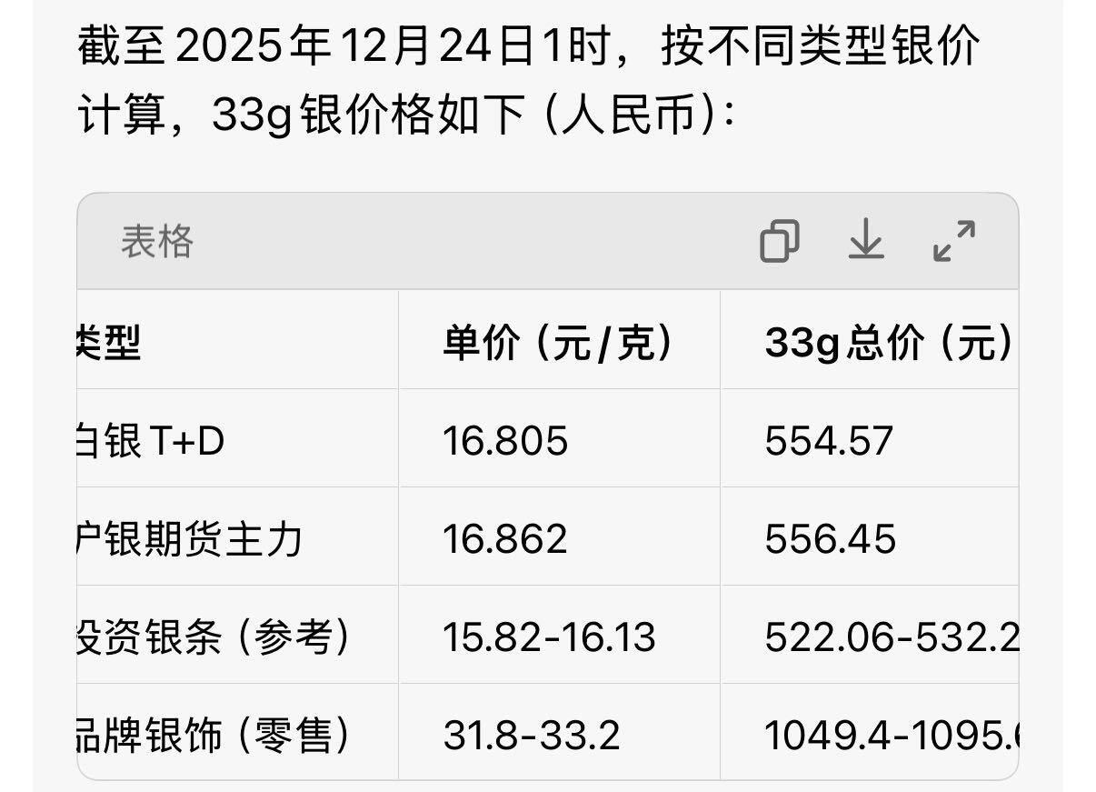 欢庆元旦！戎马世界章牌大赏第109期元旦大拍 英国一战战争奖章，银制，超长绶带，重约33g