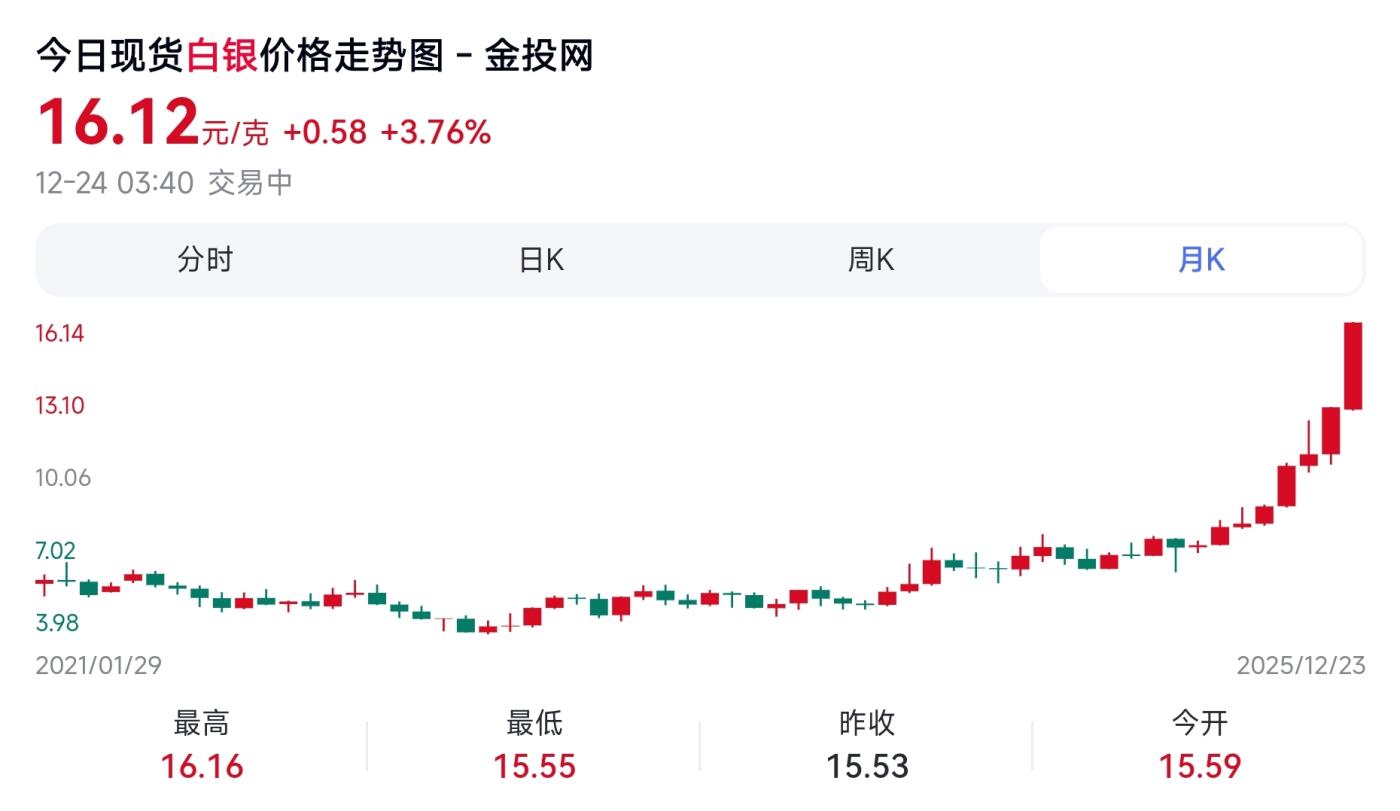 12月24日 🌏全球币章