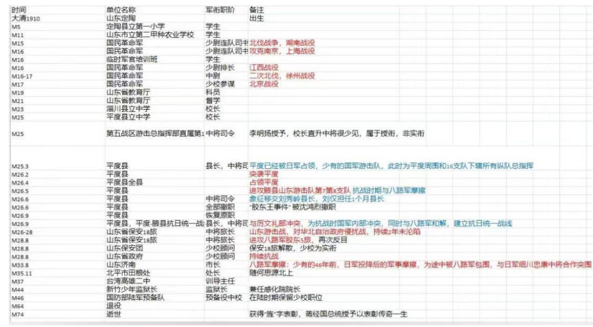 欢庆元旦！戎马世界章牌大赏第109期元旦大拍 民国旌忠状，授予陆军中将/中校张金铭（一开始是中将后免职），参与过北伐战争抗日战争，有严重破损